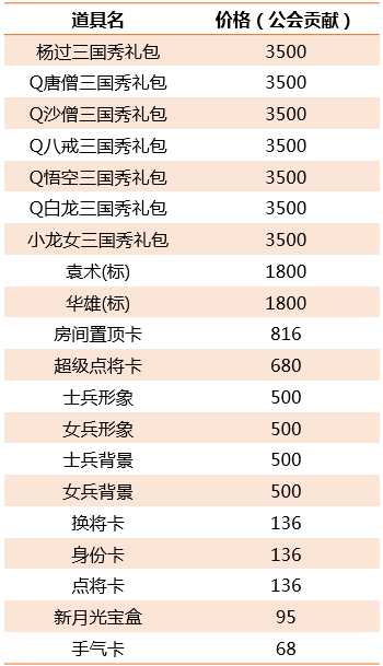 [活动] 7月1日武将将魂兑换与公会商城更新 