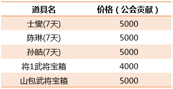 [活动] 12月1日公会商城调整