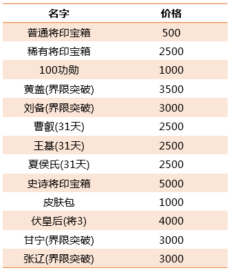 [活动] 7月1日武将将魂兑换与公会商城更新 