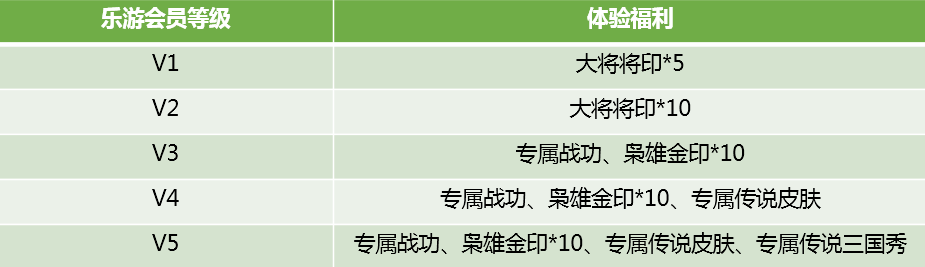 ][活动] 三国杀十周年全新起航 老玩家福利集结