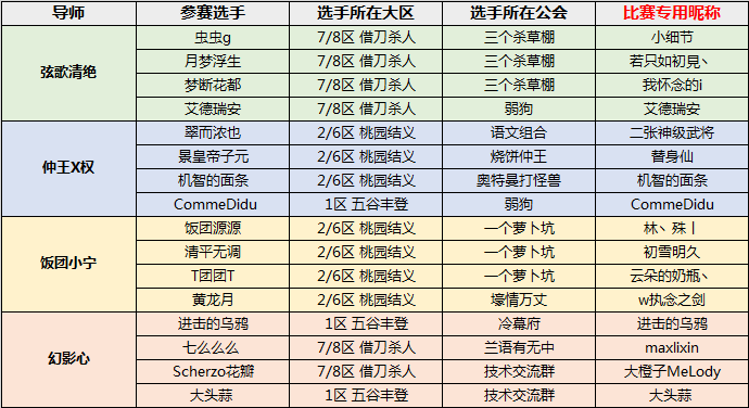 《中国好杀友》导师及参赛选手名单